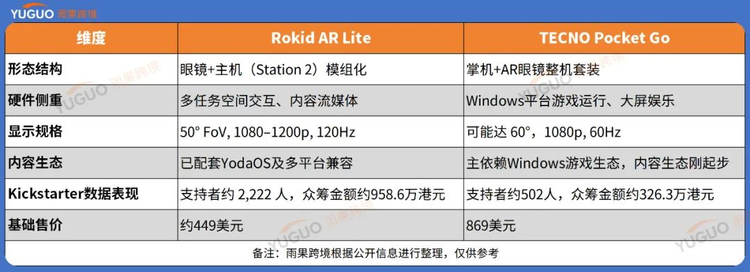 靠“非洲起家”的深圳大卖,要赴港IPO了!