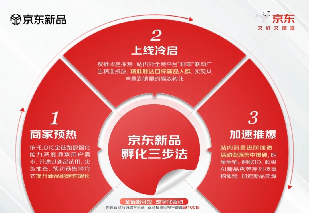 新品首发即成“销冠”,数字化时代真能提前预判爆款?