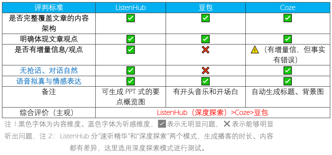 前百川联创下场、字节腾讯入局,「AI小宇宙」正在被集体押注?