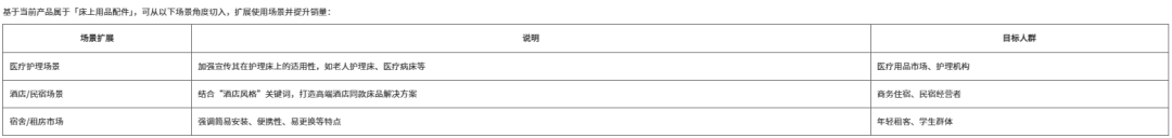 选品想省80%力气?先做好这四步市场分析!