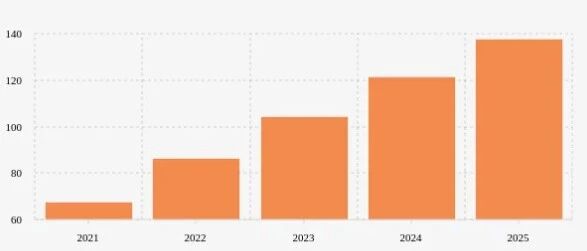 印尼电商狂飙突进，今年销售额已破190亿