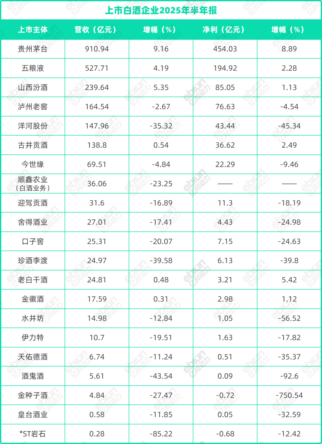 禁酒令100天,白酒向下,啤酒向上