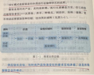 Shein为什么不对国内开展业务?国内有可能出现一个Shein吗?——从“优衣库”的三代供应链谈起