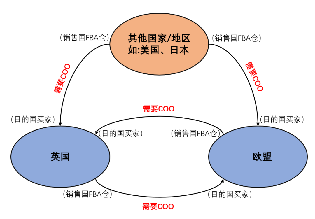 亚马逊北美站批量弹窗！消除警告需注意这些细节