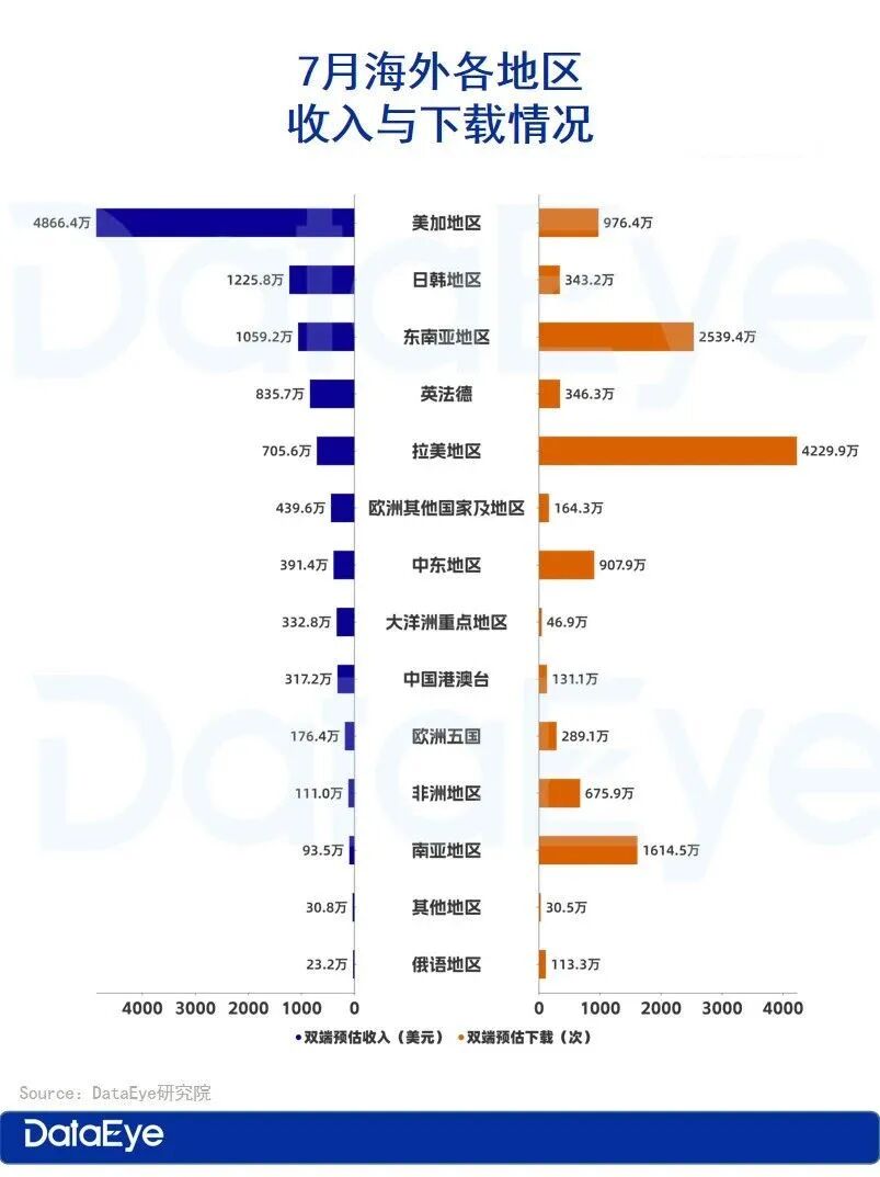 数据创新高但依然赚钱难,短剧出海“平台期”如何活得“更滋润”?|对话一线