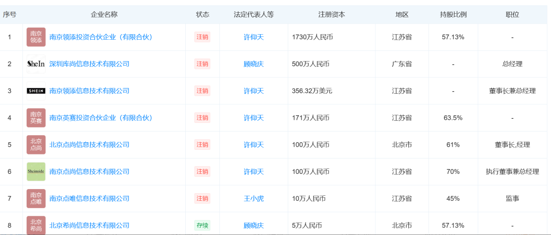 《Shein迁回中国：150亿砸向广州，背后藏着千亿级产业密码》