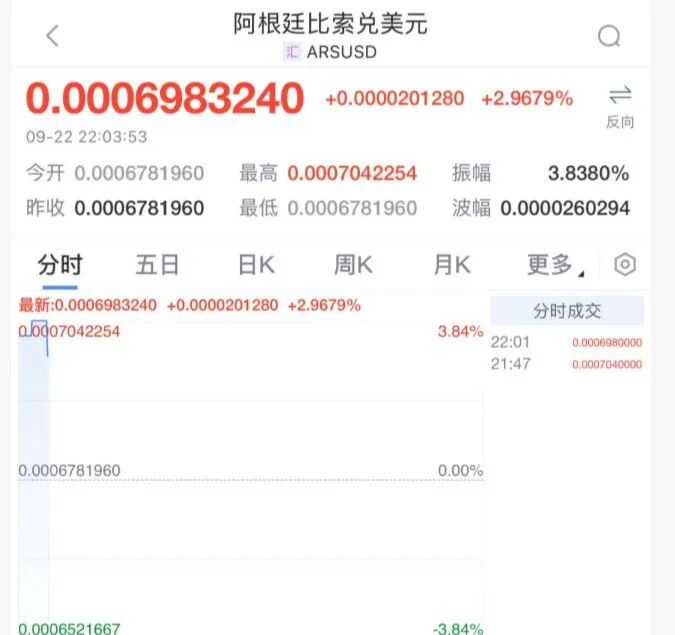 突然!该国汇率恐慌性暴跌!