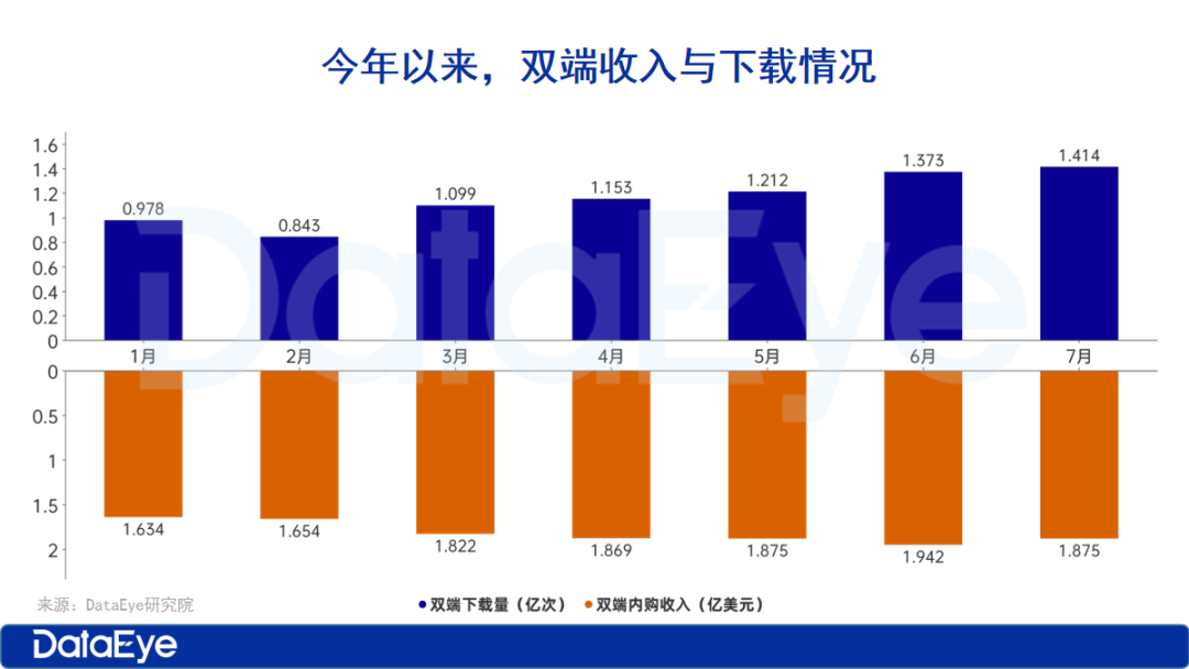 数据创新高但依然赚钱难,短剧出海“平台期”如何活得“更滋润”?|对话一线