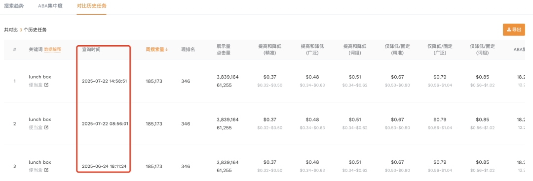 广告出价0.5美金就够了，你却出2美金？别再当冤大头了~