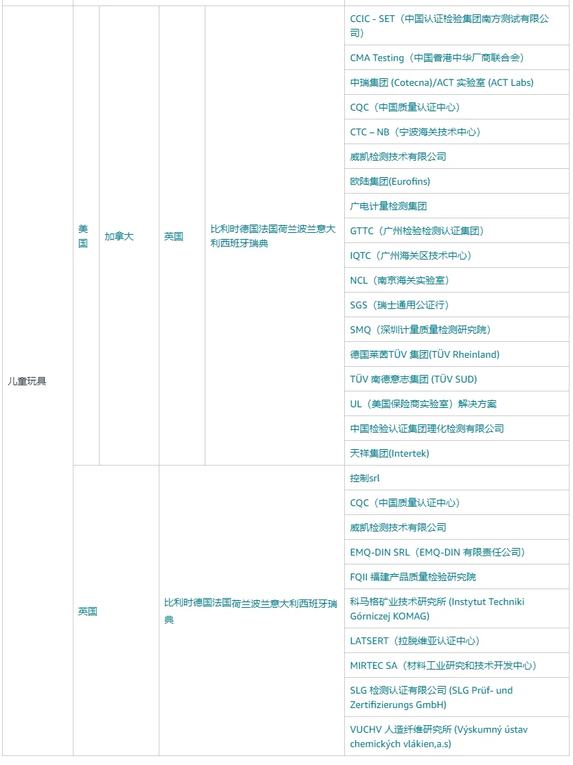 卖家集体申诉!亚马逊新规致玩具类目地震…
