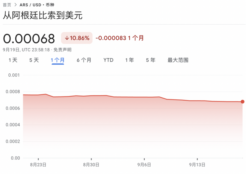 突然!该国汇率恐慌性暴跌!