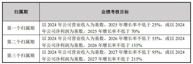 豪掷4450万！赛维时代花大手笔搞员工激励！
