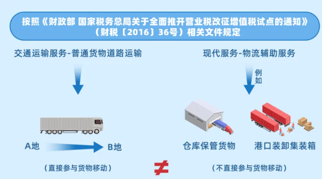 因涉嫌偷税,这家物流企业