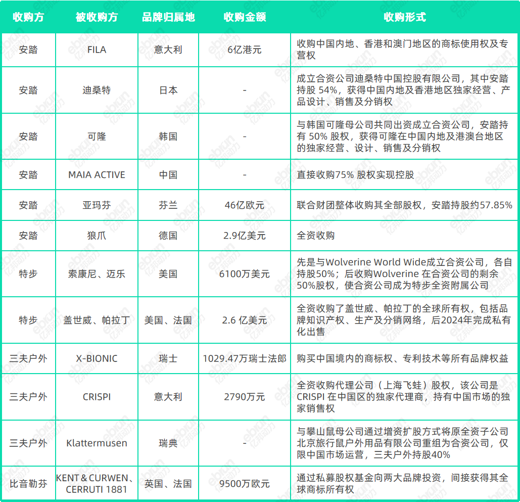 买大的安踏们,崛起的第三极
