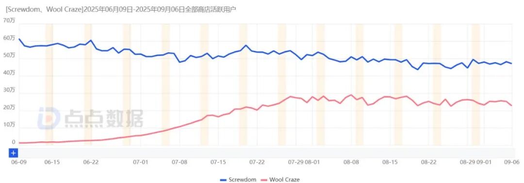 拿下Q2新品畅销榜Top 1,终于又有国内厂商把混休跑出千万月流水