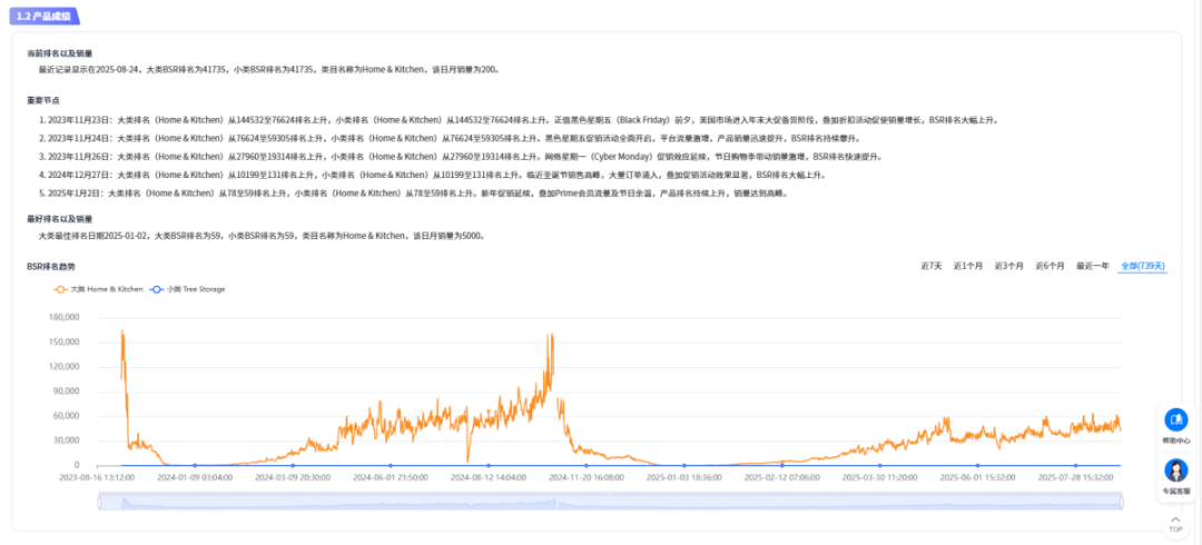 节日爆品的打造逻辑:以圣诞树收纳袋为例解析选品与运营策略