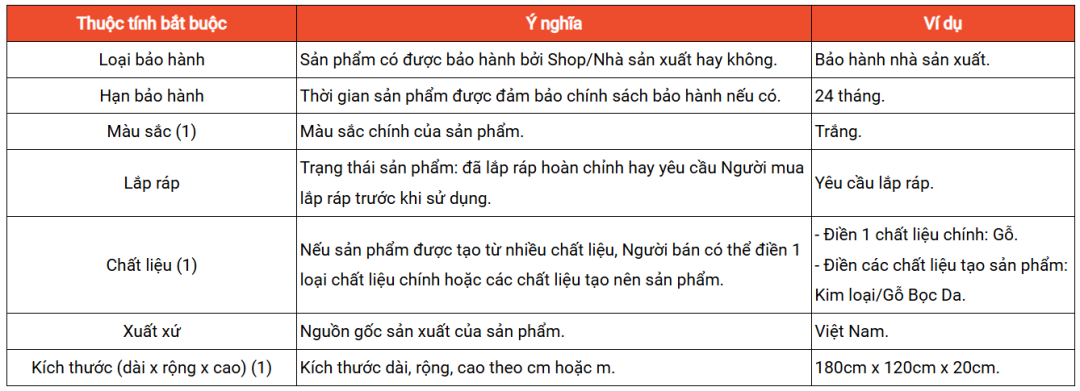 Shopee越南家具类商品需填全必填属性、新加坡紧急召回22款含金属碎片食品、泰国查获10万件无认证电器，涉案值超3000万泰铢