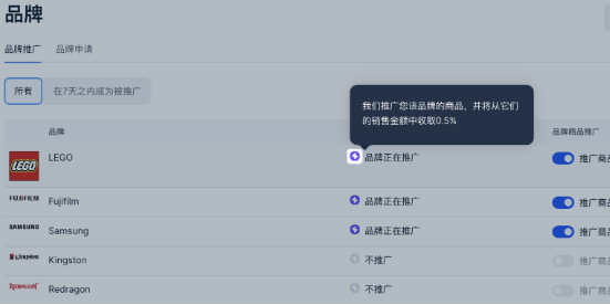 Ozon品牌推广更新:佣金收取1%,取消额外收费
