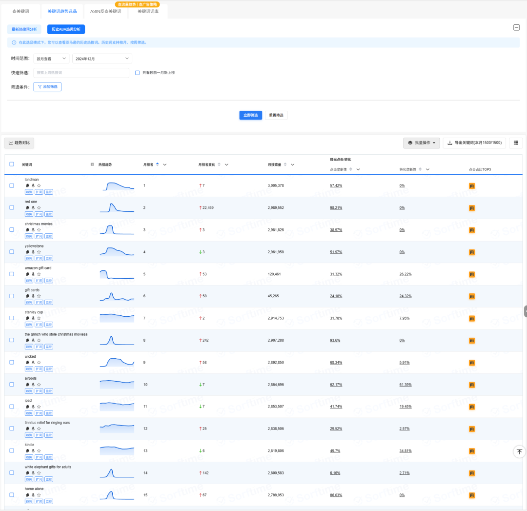 红海突围与蓝海远航：2025年终旺季卖家生存手册