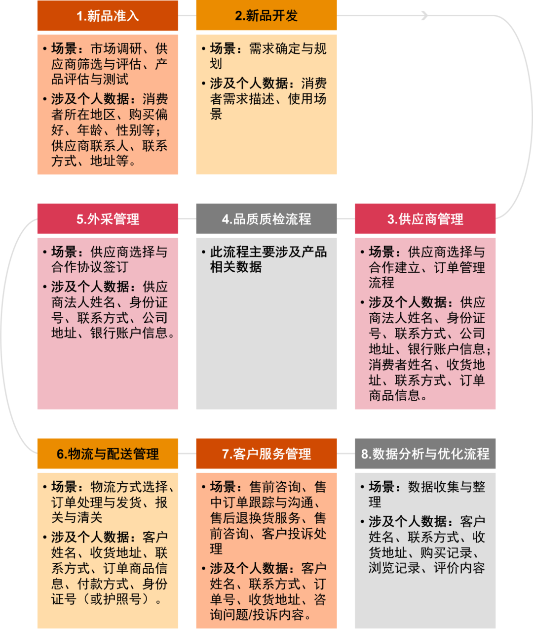 10月新规大考来了！TikTok交出“标准答案”