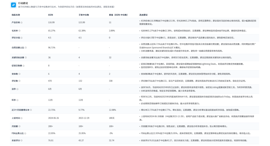 2025 黑五网一不踩坑!亚马逊旺季政策解析与卖家高效备战攻略