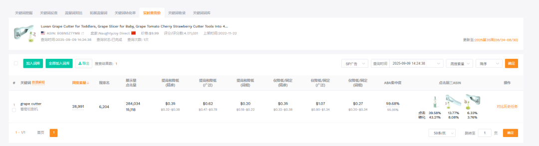 广告出价0.5美金就够了，你却出2美金？别再当冤大头了~