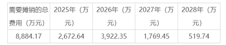 豪掷4450万！赛维时代花大手笔搞员工激励！
