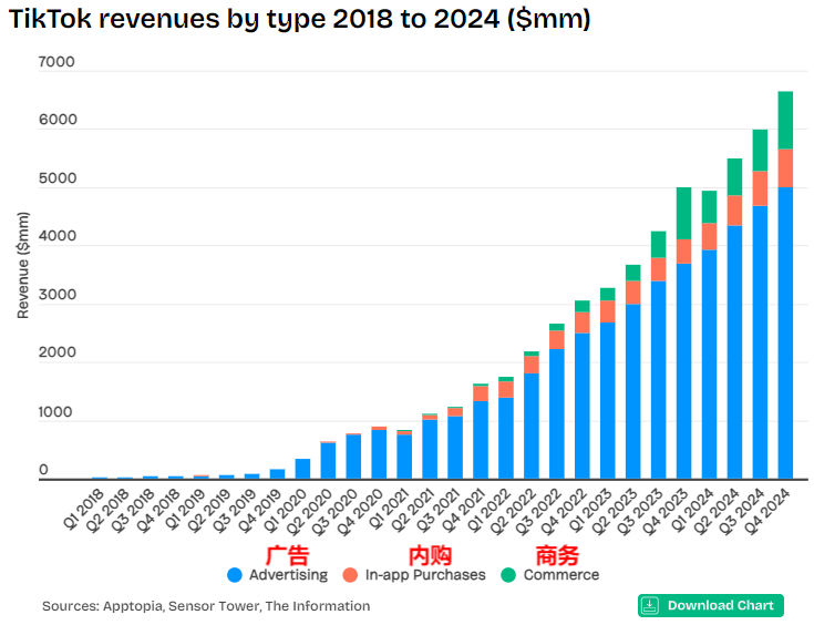 不卖了！TikTok美国禁令最新进展