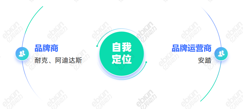 买大的安踏们,崛起的第三极