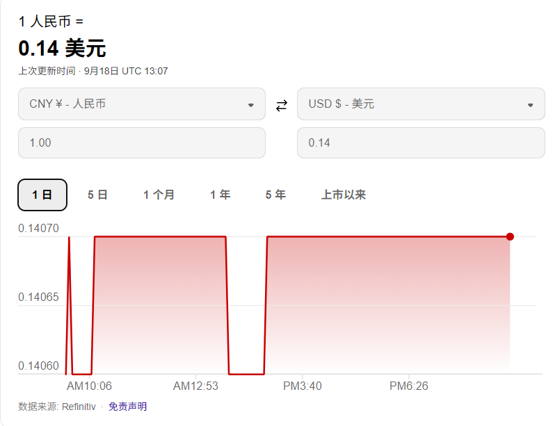 25个点！美联储宣布降息，跨境电商或迎新周期......