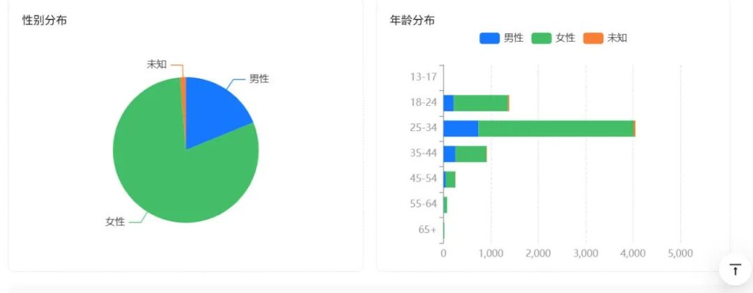 拿下Q2新品畅销榜Top 1,终于又有国内厂商把混休跑出千万月流水