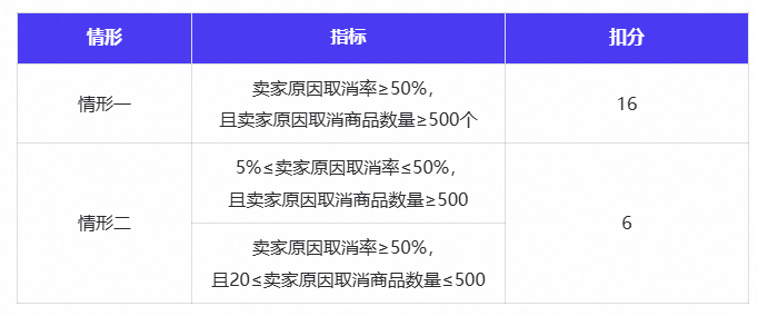印尼社交媒体TikTok超Facebook成第一、Lazada强化卖家订单取消率管控、泰国任命新商务部长、菲律宾通胀或回升至2%