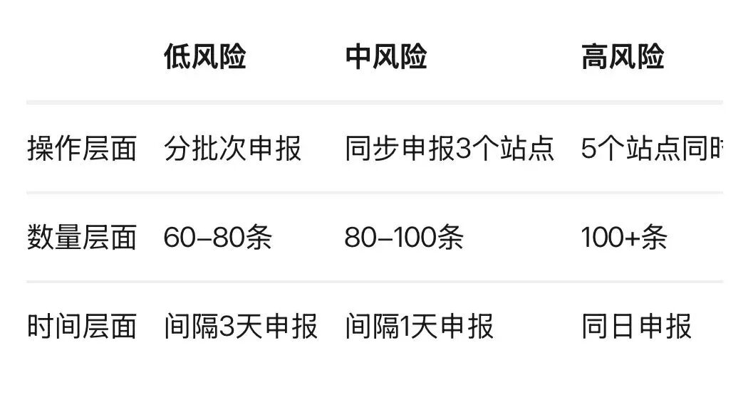 亚马逊评论规则又变了,利好所有卖家!