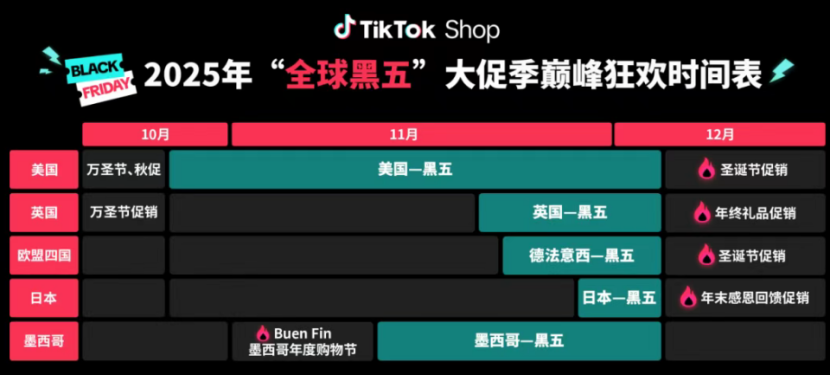 TikTok百亿补贴重磅来袭!卖家入局最后机会