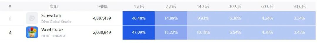 拿下Q2新品畅销榜Top 1,终于又有国内厂商把混休跑出千万月流水