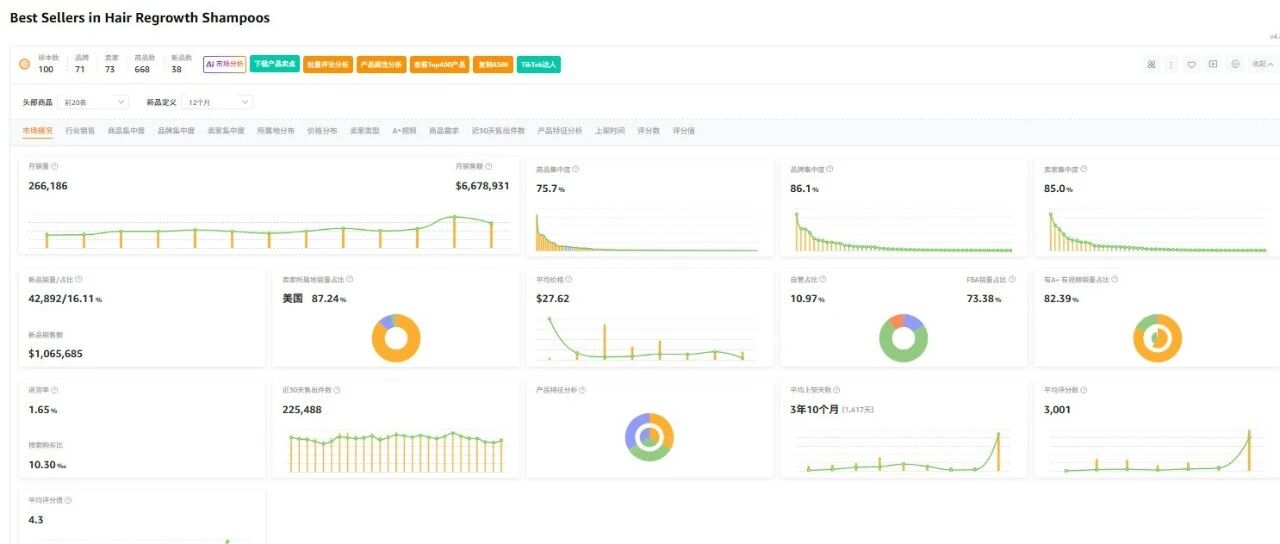 一套可复制的正确选品底层逻辑