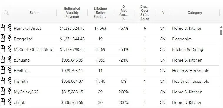 旺季“加压”！亚马逊史上最重“成本屠刀”落下