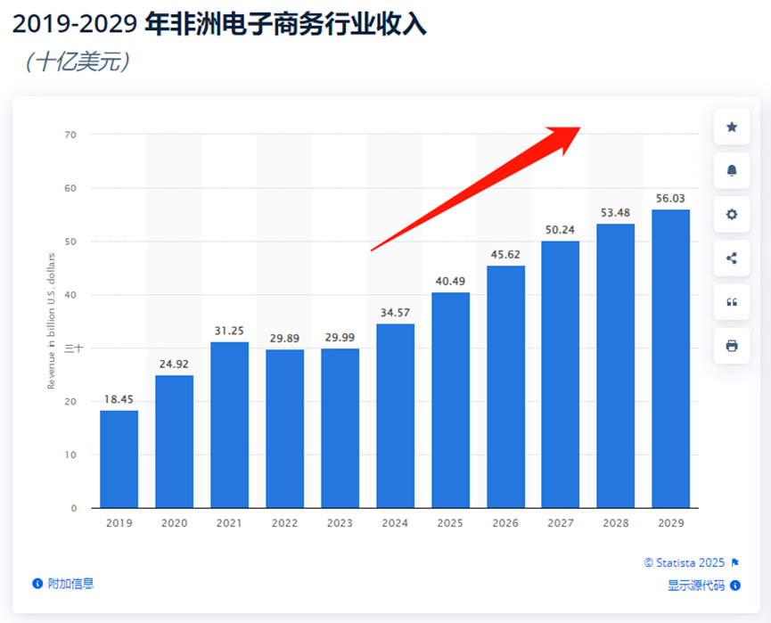 广东夫妇去非洲卖纸尿裤，一年进账30亿