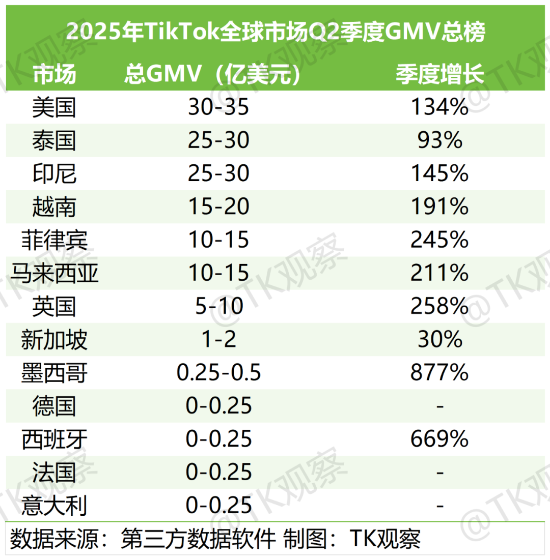 抗住动荡,TikTok印尼还有哪些机会?