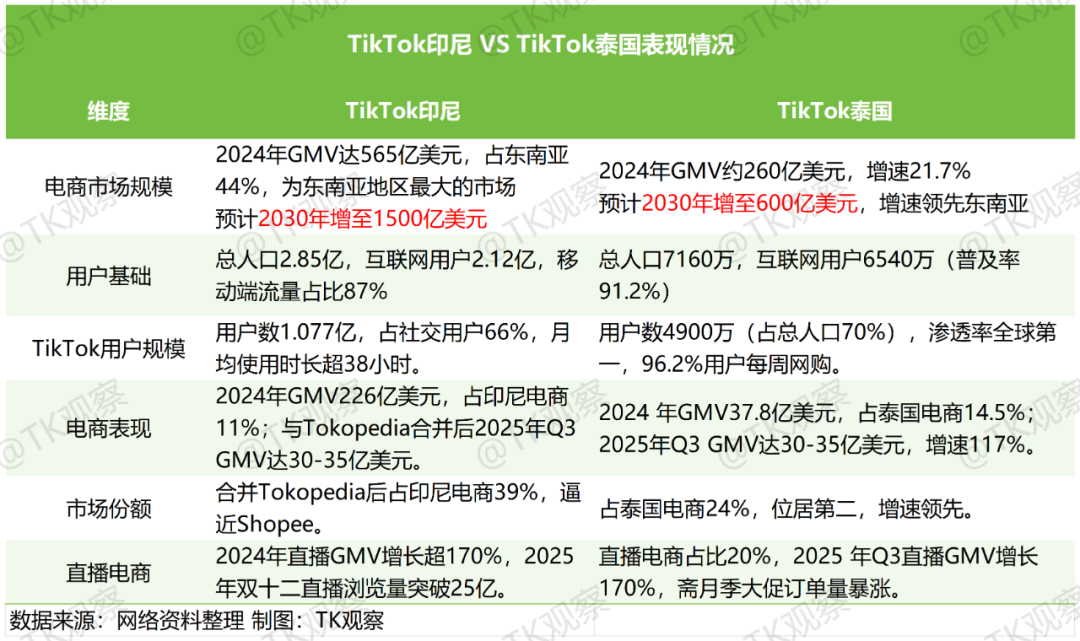 抗住动荡,TikTok印尼还有哪些机会?