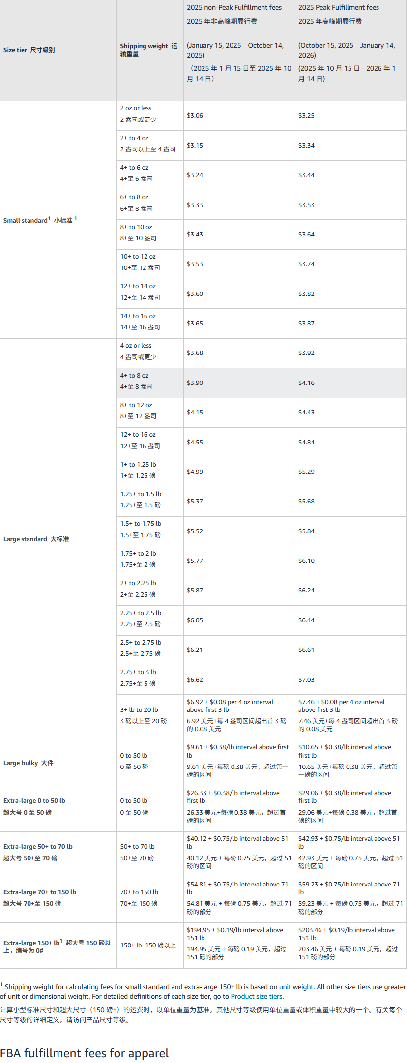 亚马逊旺季“FBA税”确认!10月15日准时开征,你的利润扛得住吗?
