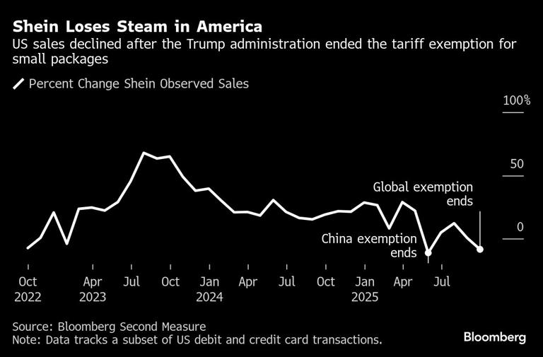 De Minimis取消一个半月后,跨境电商卖家还在