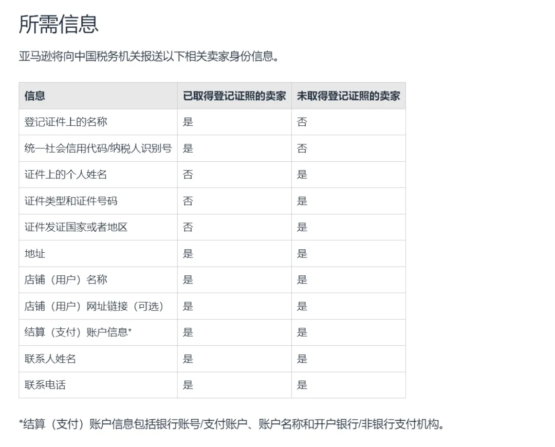 全面取消？美国关税又有变动！亚马逊发布紧急通知！