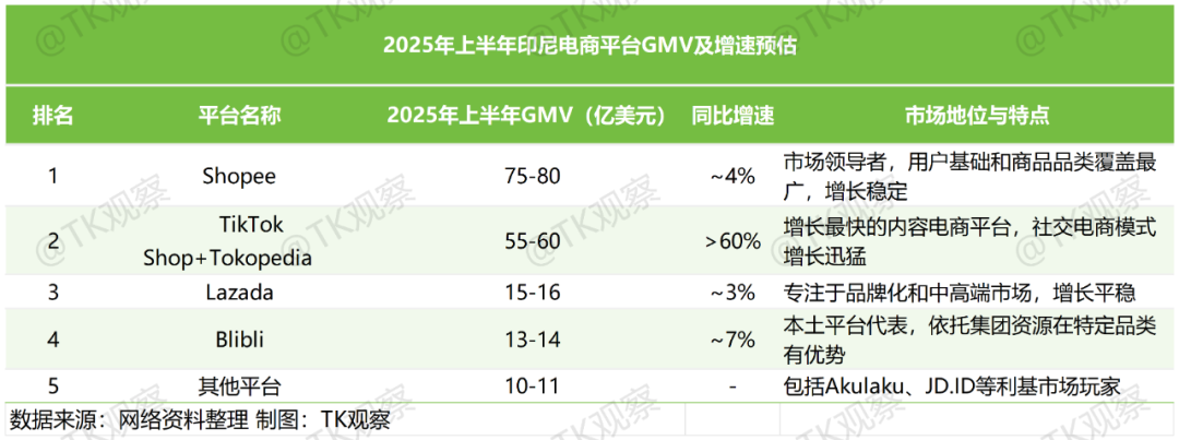 抗住动荡,TikTok印尼还有哪些机会?
