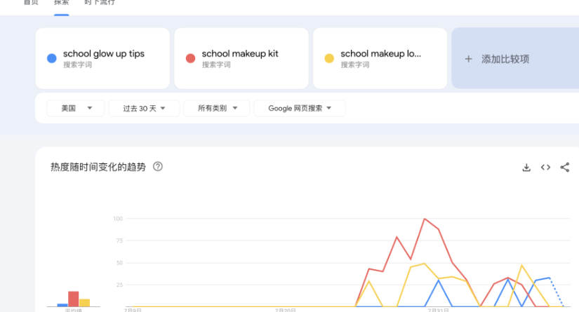 扛不住！亚马逊秋促爆冷，ACOS却飙升350%