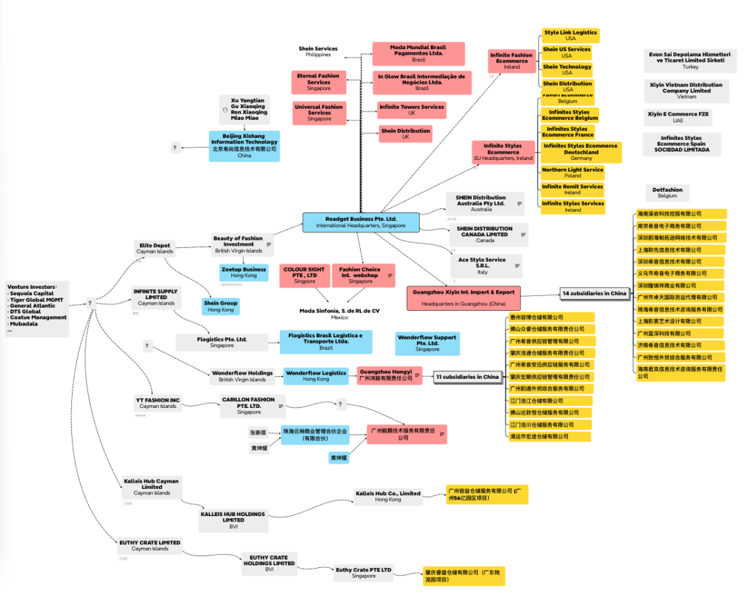 Shein再陷争议：利润藏在新加坡，国内供应链只剩“血汗钱”？