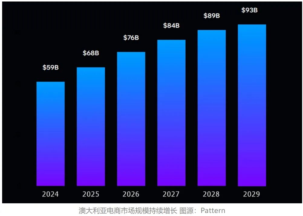 别卷欧美了！这个“慢热”市场正在爆发…