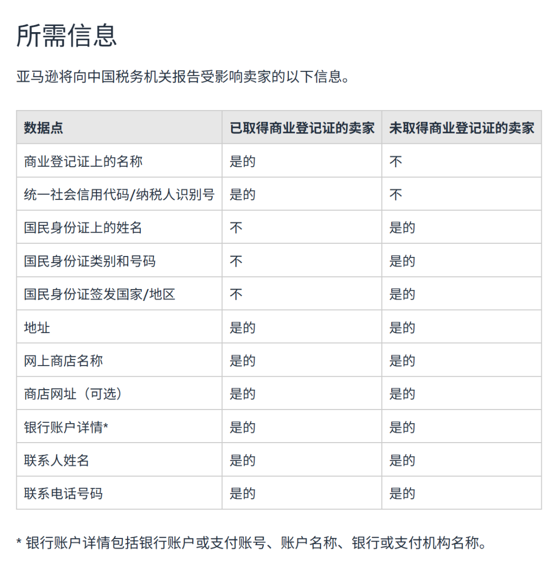 不报就罚？一文读懂“平台涉税信息报送”新规