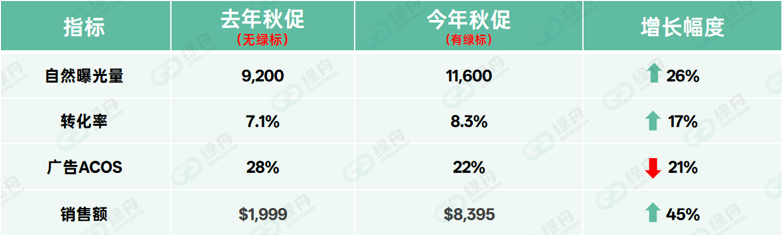 定了!亚马逊黑五时间确定!史上最卷的黑五!卖家没活路了??