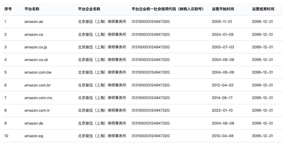 不报就罚？一文读懂“平台涉税信息报送”新规